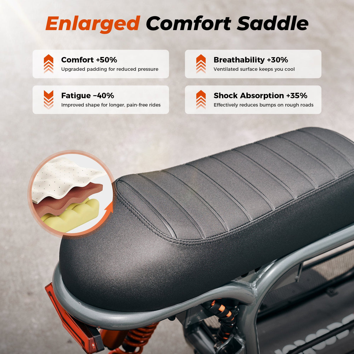 iScooter DX5 1500W Motor Electric Scooter with Seat